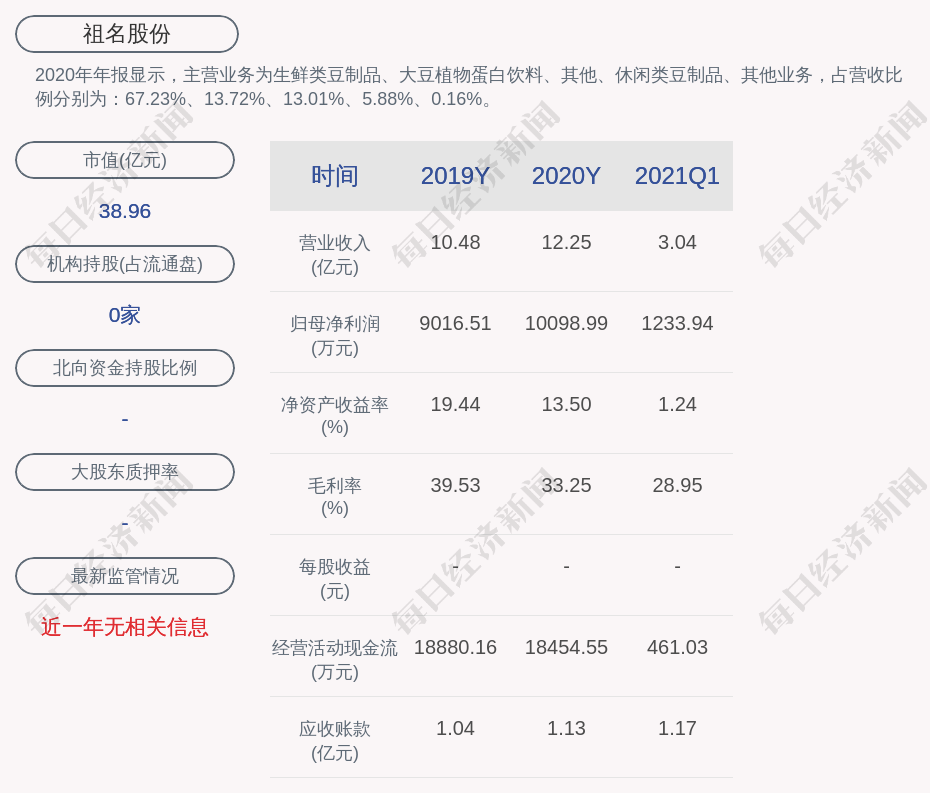 祖名股份：股东沈勇质押290万股